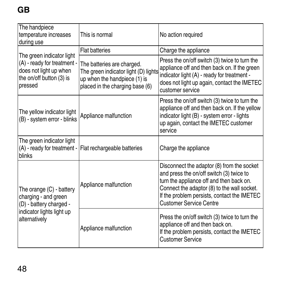 Gb 48 | Imetec BELLISSIMA FACE FX User Manual | Page 52 / 92