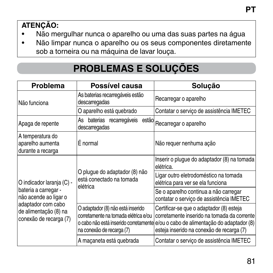Problemas e soluções, Pt 81 | Imetec BELLISSIMA FACE FX User Manual | Page 85 / 92