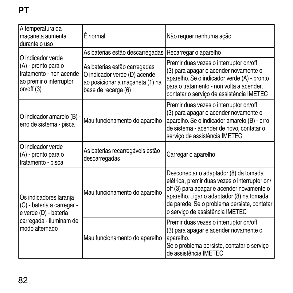 Pt 82 | Imetec BELLISSIMA FACE FX User Manual | Page 86 / 92