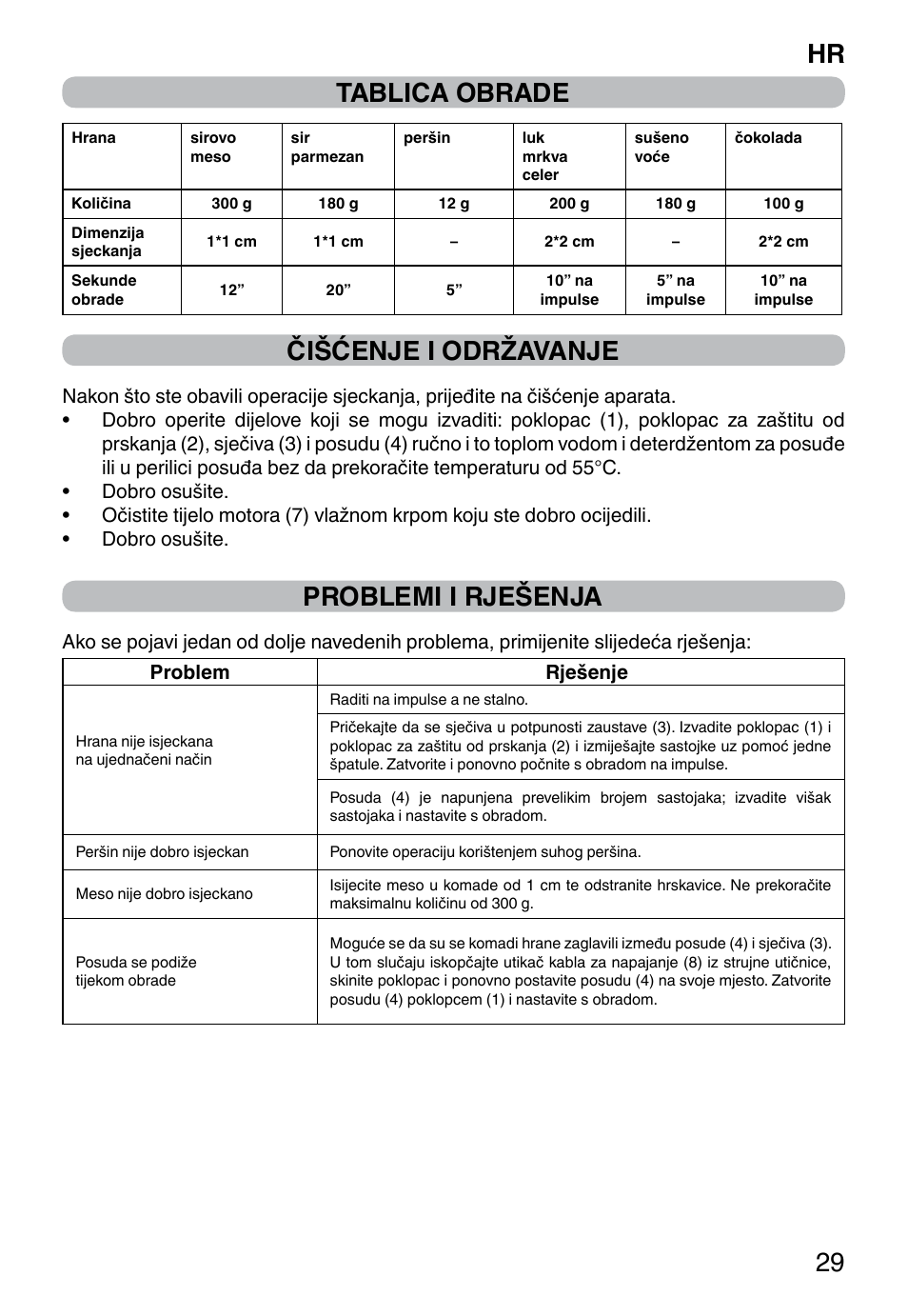 Hr 29 tablica obrade, Čišćenje i održavanje, Problemi i rješenja | Imetec PROFESSIONAL SERIE CH 2000 User Manual | Page 31 / 50