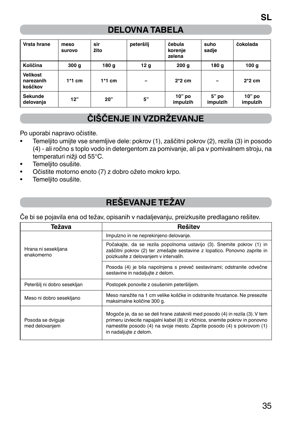 Sl 35 delovna tabela, Čiščenje in vzdrževanje, Reševanje težav | Imetec PROFESSIONAL SERIE CH 2000 User Manual | Page 37 / 50