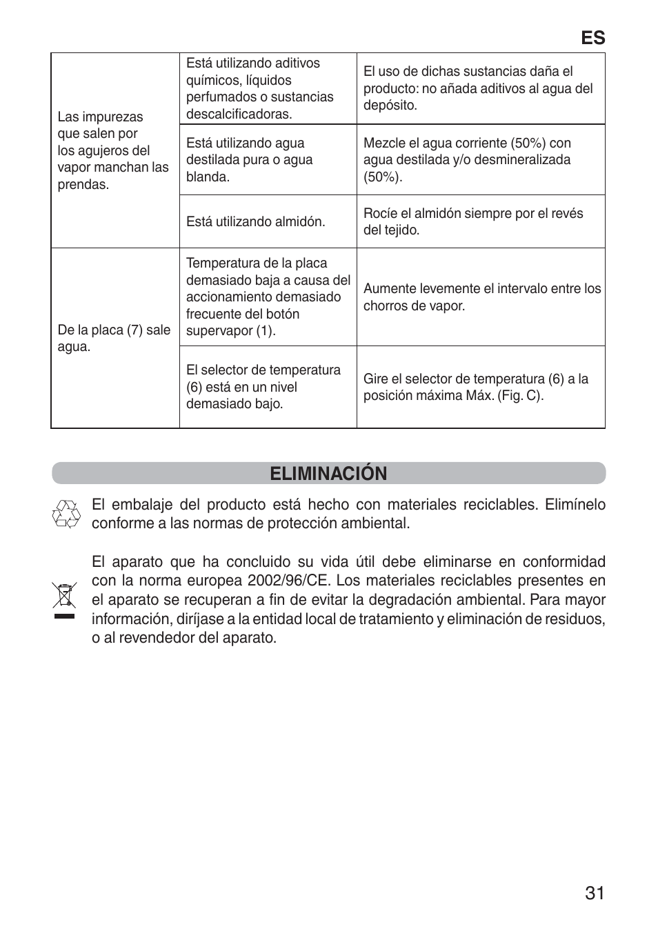 Es 31 eliminación | Imetec NUVOLA User Manual | Page 33 / 74