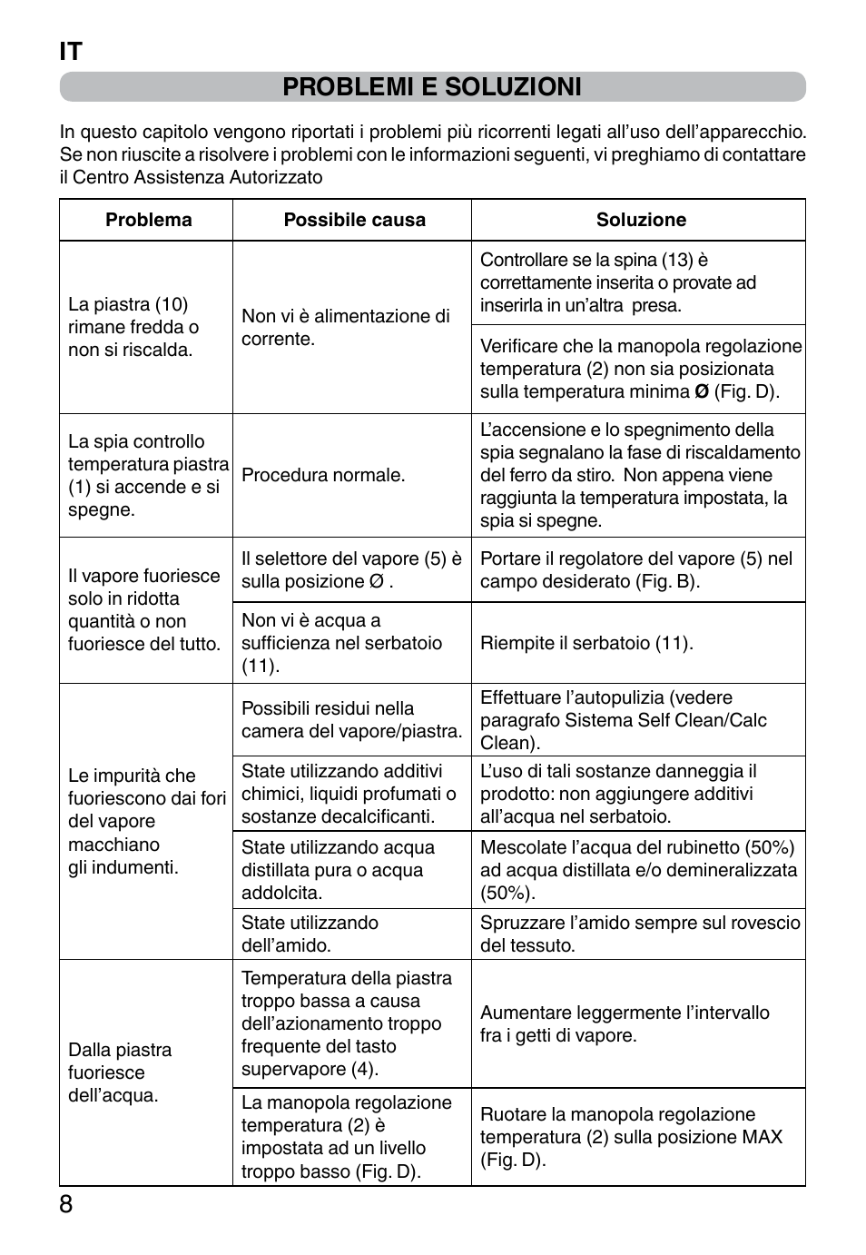 It 8 problemi e soluzioni | Imetec ZEROCALC ECO K3 2300 User Manual | Page 10 / 74