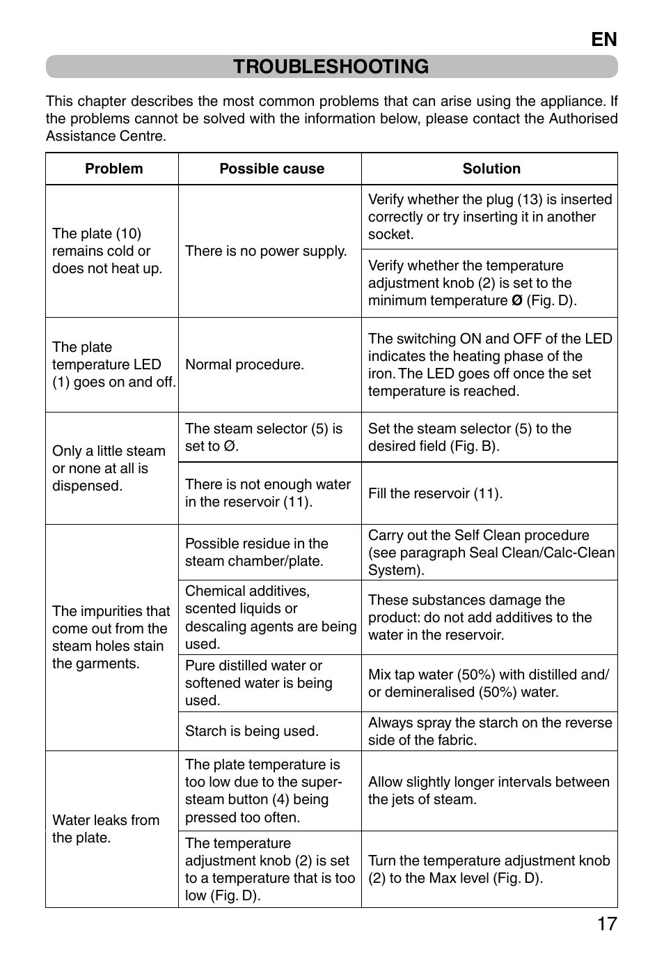 En 17 troubleshooting | Imetec ZEROCALC ECO K3 2300 User Manual | Page 19 / 74