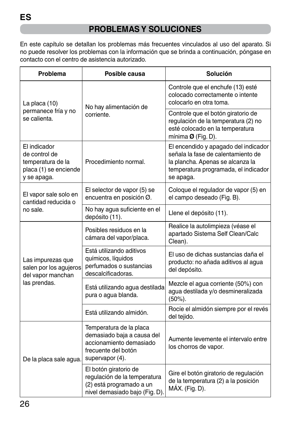 Es 26 problemas y soluciones | Imetec ZEROCALC ECO K3 2300 User Manual | Page 28 / 74