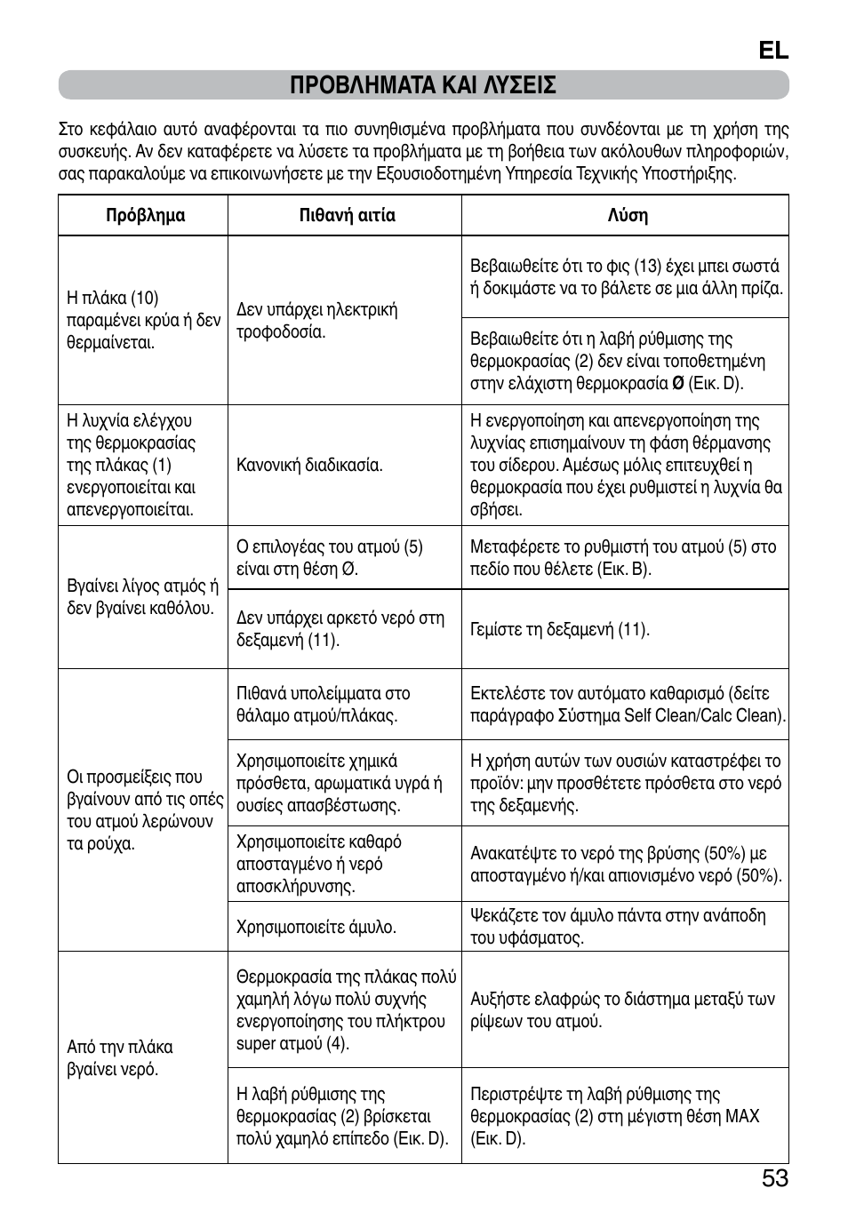 El 53 προβληματα και λυσεισ | Imetec ZEROCALC ECO K3 2300 User Manual | Page 55 / 74