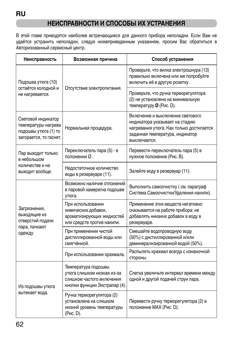 Ru 62 неисправности и способы их устранения | Imetec ZEROCALC ECO K3 2300 User Manual | Page 64 / 74