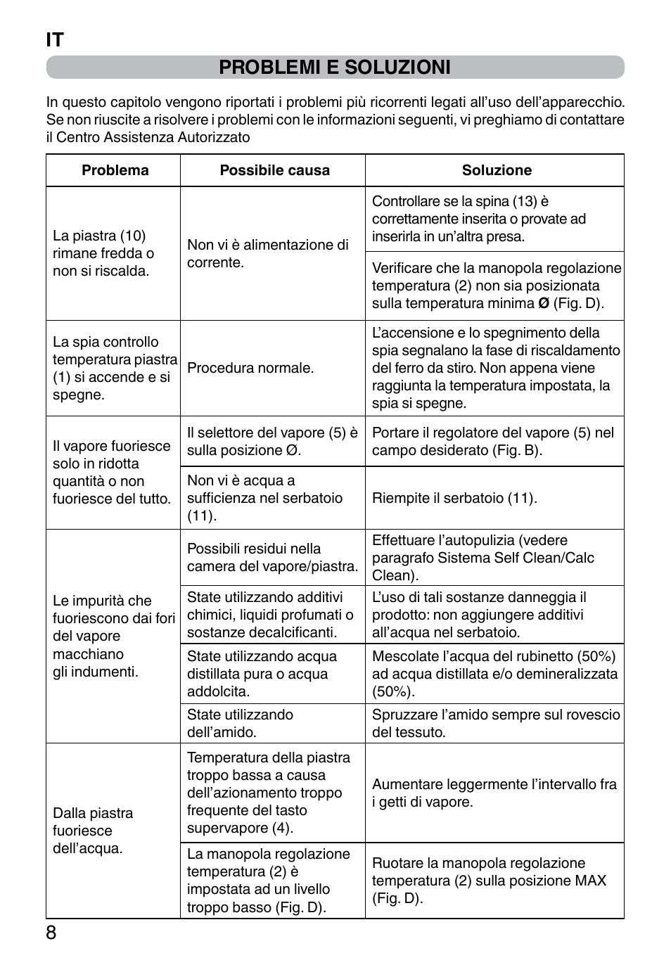 It 8 problemi e soluzioni | Imetec TITANOX ECO K112 User Manual | Page 10 / 74