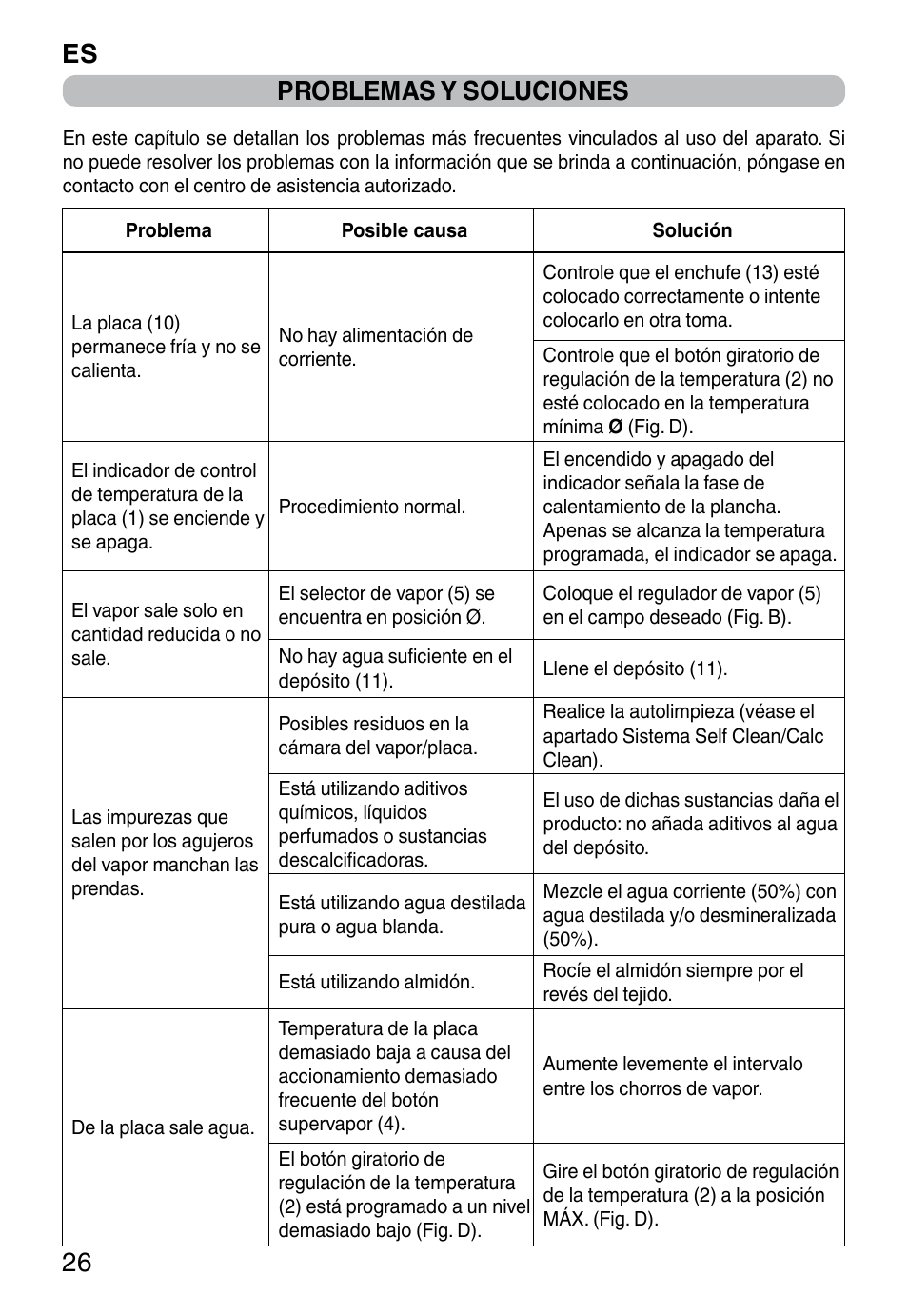 Es 26 problemas y soluciones | Imetec TITANOX ECO K112 User Manual | Page 28 / 74