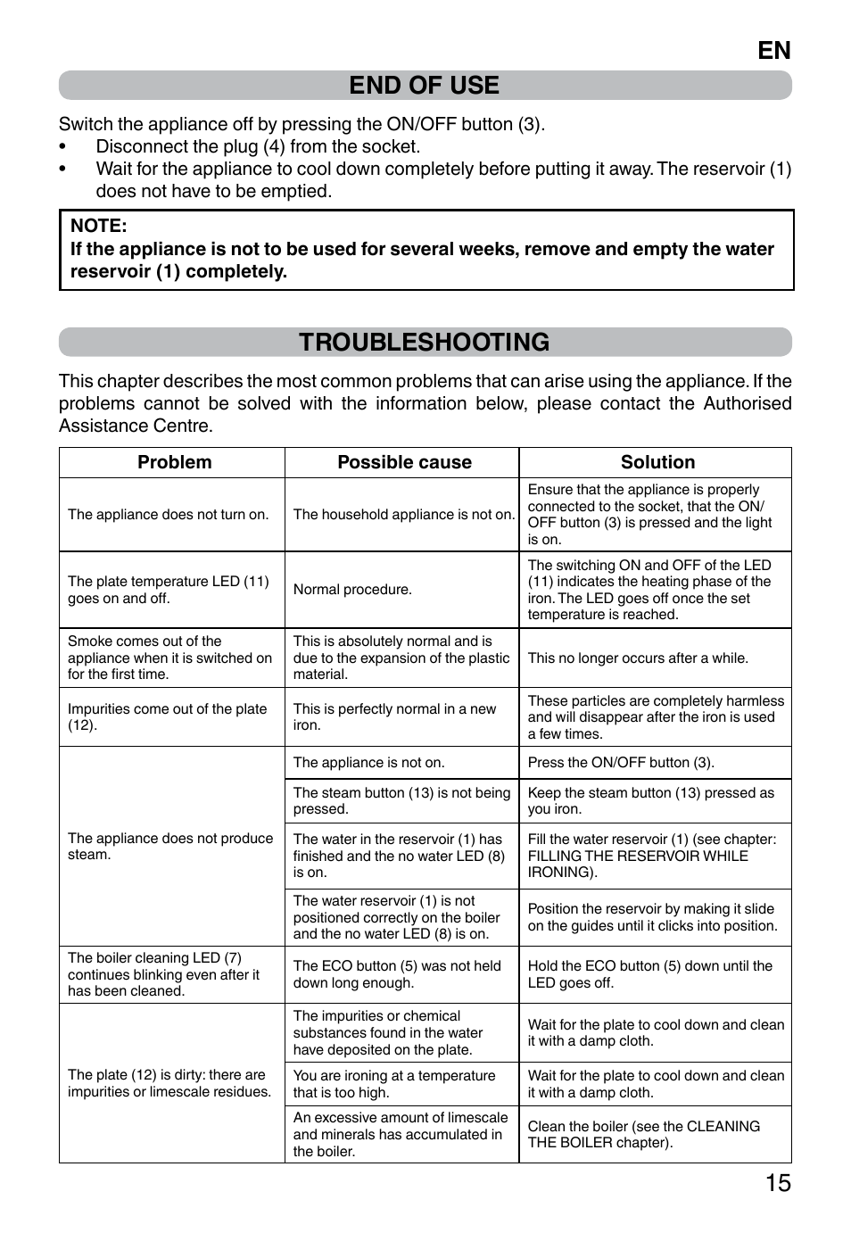 En 15 end of use, Troubleshooting | Imetec INTELLIVAPOR ECO User Manual | Page 17 / 58