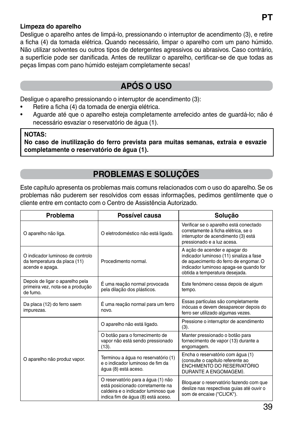 Pt 39, Após o uso, Problemas e soluções | Imetec INTELLIVAPOR ECO User Manual | Page 41 / 58