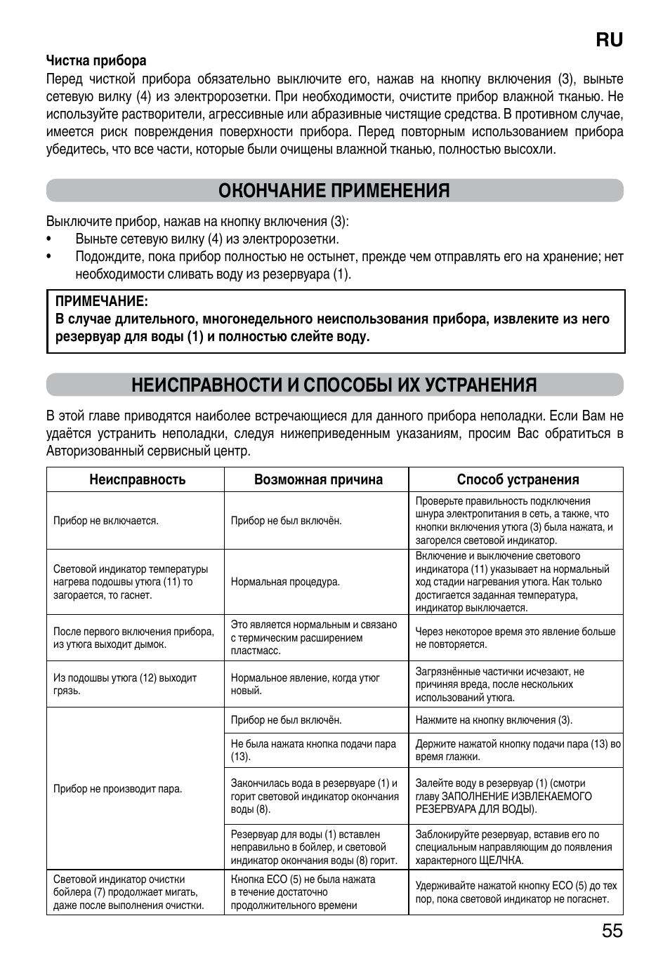 Ru 55, Окончание применения, Неисправности и способы их устранения | Imetec INTELLIVAPOR ECO User Manual | Page 57 / 58