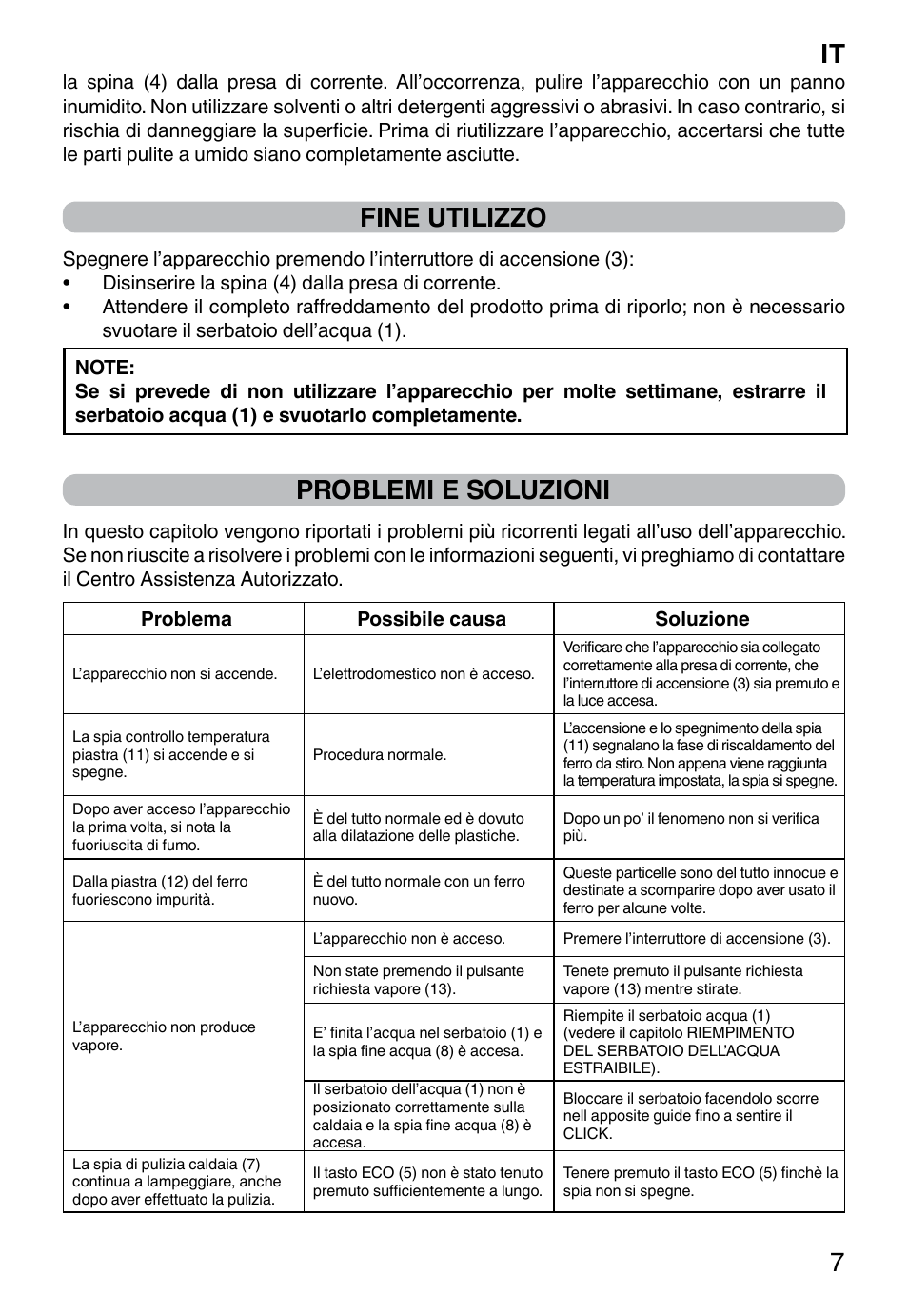 It 7, Fine utilizzo, Problemi e soluzioni | Imetec INTELLIVAPOR ECO User Manual | Page 9 / 58