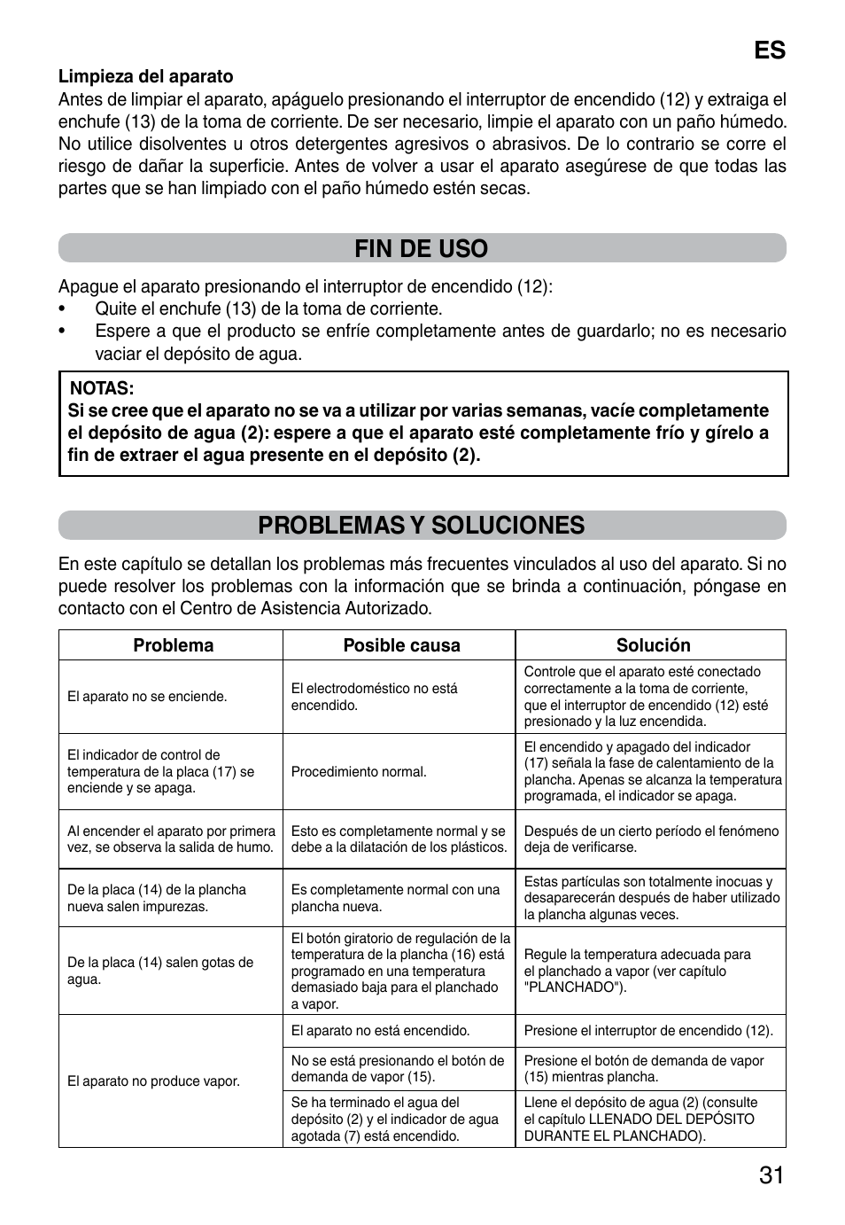 Es 31, Fin de uso, Problemas y soluciones | Imetec NO-STOP PROFESSIONAL ECO User Manual | Page 33 / 74