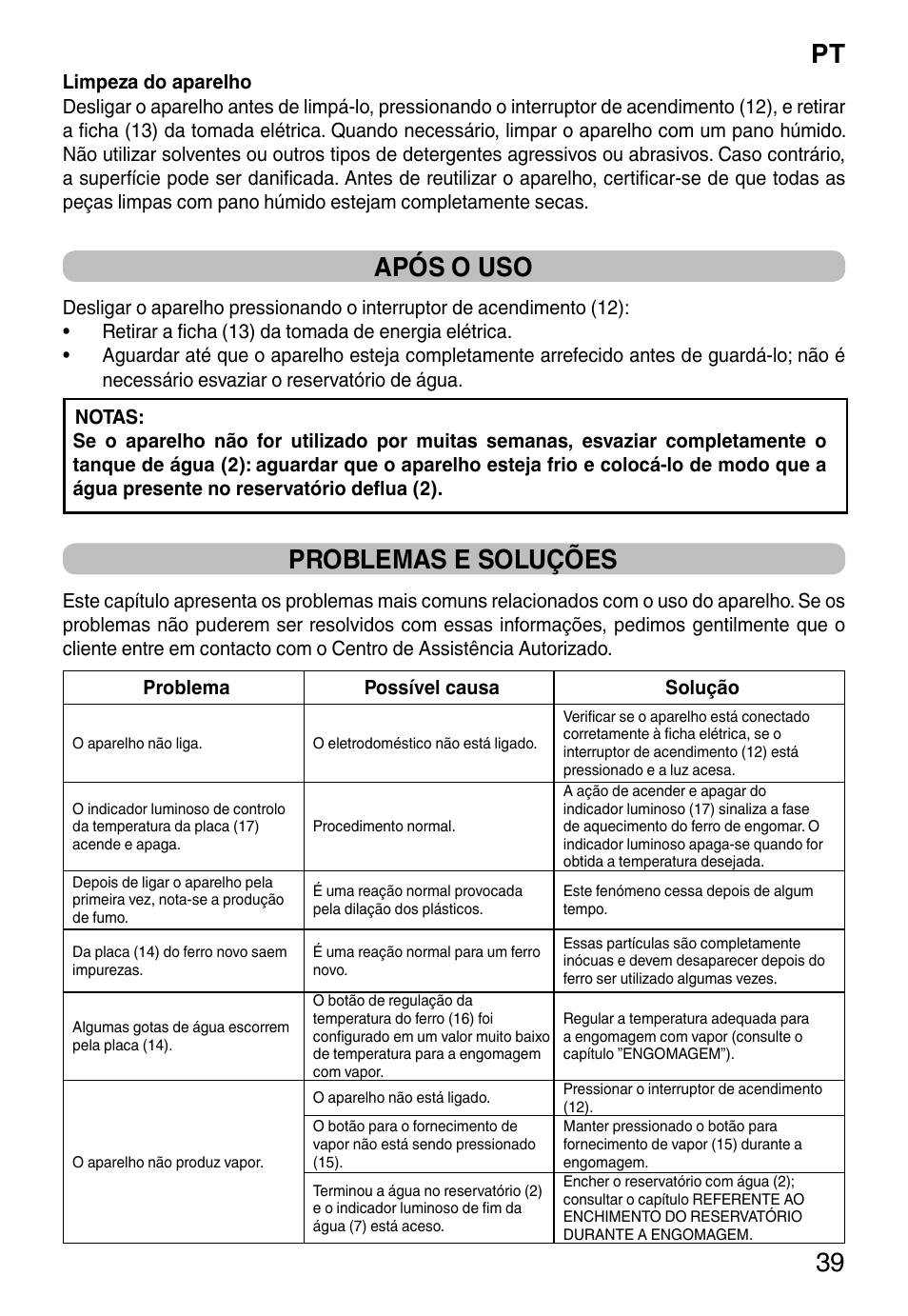 Pt 39, Após o uso, Problemas e soluções | Imetec NO-STOP PROFESSIONAL ECO User Manual | Page 41 / 74