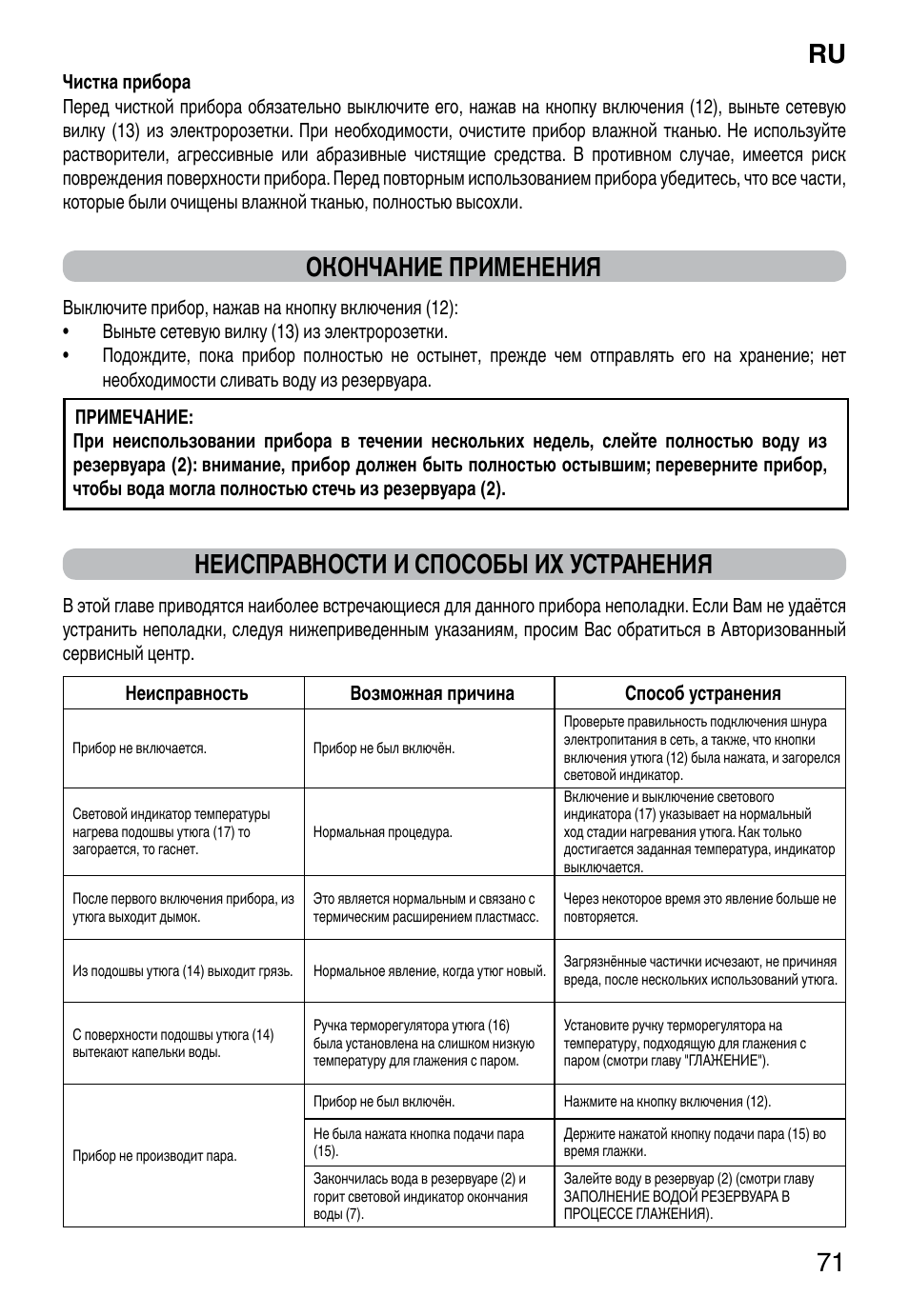 Ru 71, Окончание применения, Неисправности и способы их устранения | Imetec NO-STOP PROFESSIONAL ECO User Manual | Page 73 / 74