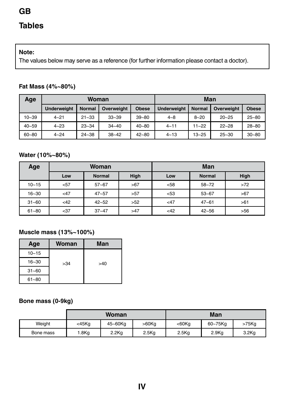 Gb iv tables, Woman man, Age woman man | Imetec BF3 300 User Manual | Page 14 / 14