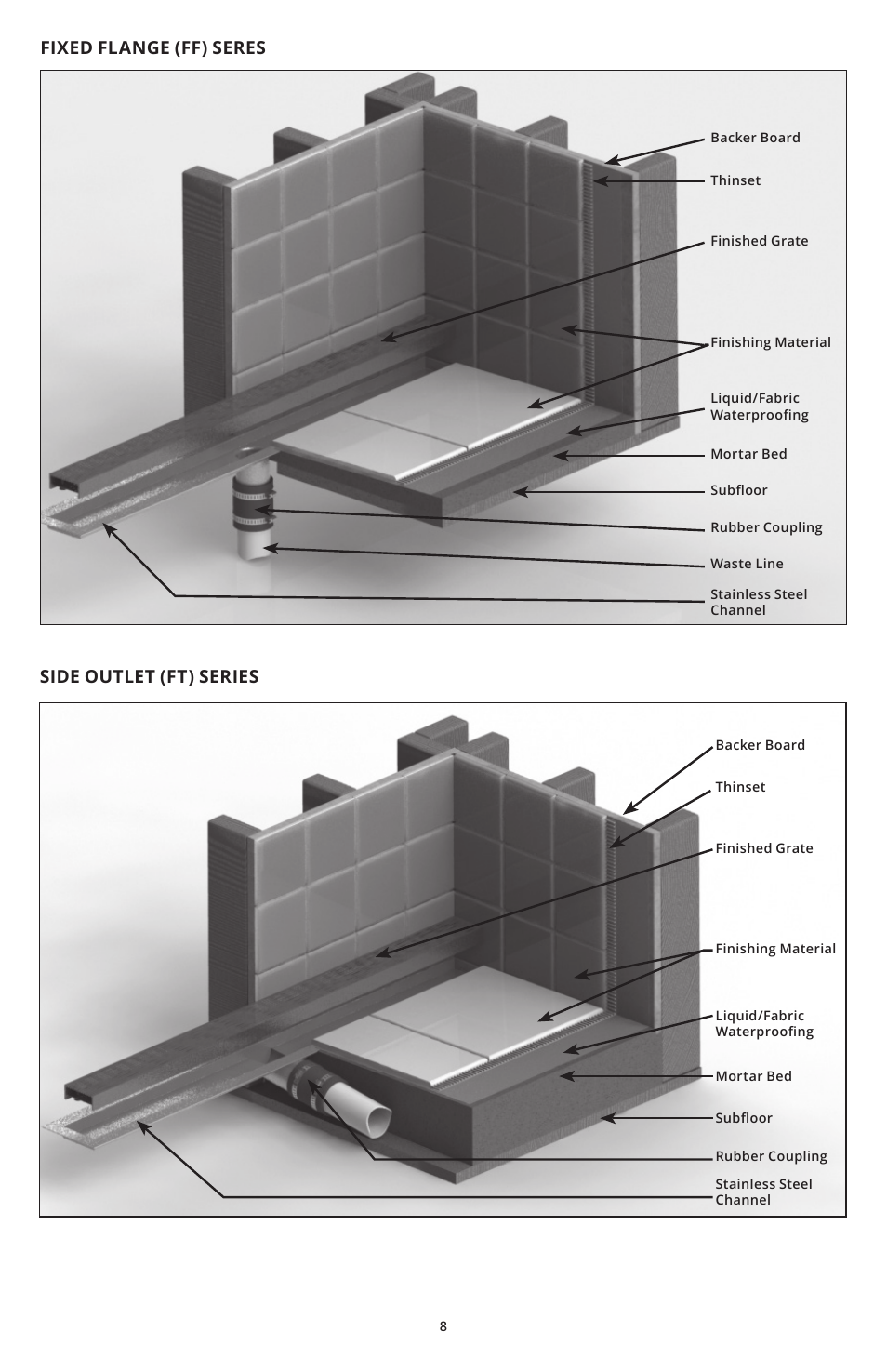 Fixed flange (ff) seres, Side outlet (ft) series | Infinity Drain FFAS 65 Install Instructions User Manual | Page 8 / 8