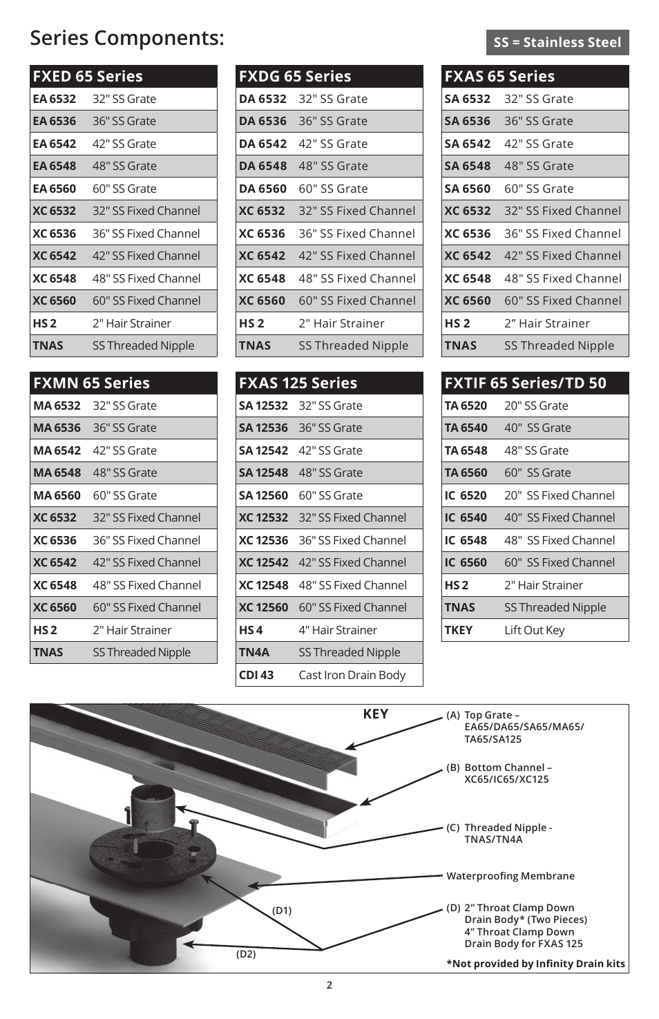 Series components, Fxed 65 series, Fxmn 65 series | Fxdg 65 series, Fxas 125 series, Fxas 65 series, Fxtif 65 series/td 50 | Infinity Drain TD Series Installation Instructions User Manual | Page 2 / 6