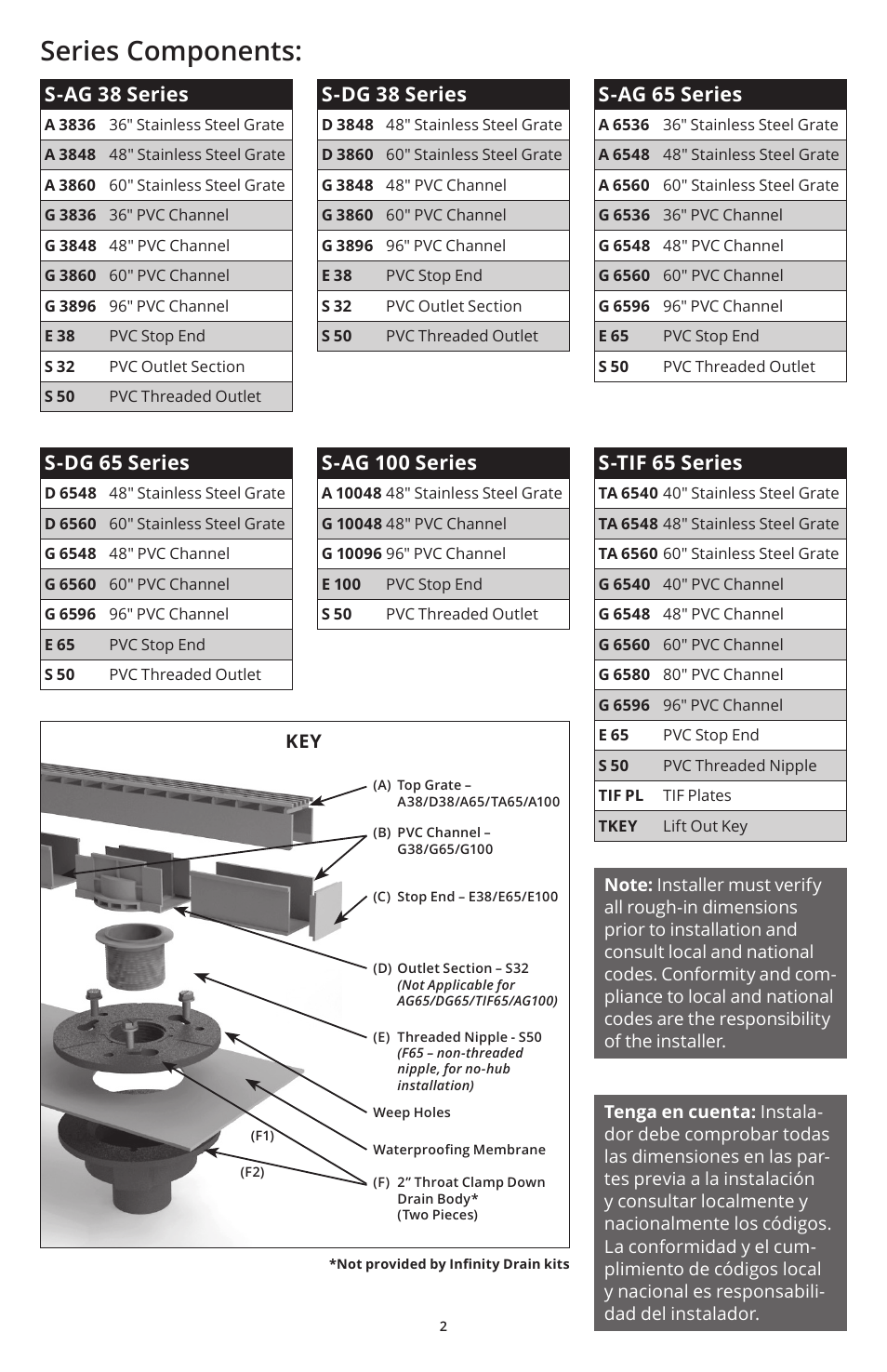 Series components, S-ag 38 series, S-dg 65 series | S-ag 100 series, S-dg 38 series, S-ag 65 series, S-tif 65 series | Infinity Drain S-AG 38 Install Instructions User Manual | Page 2 / 8