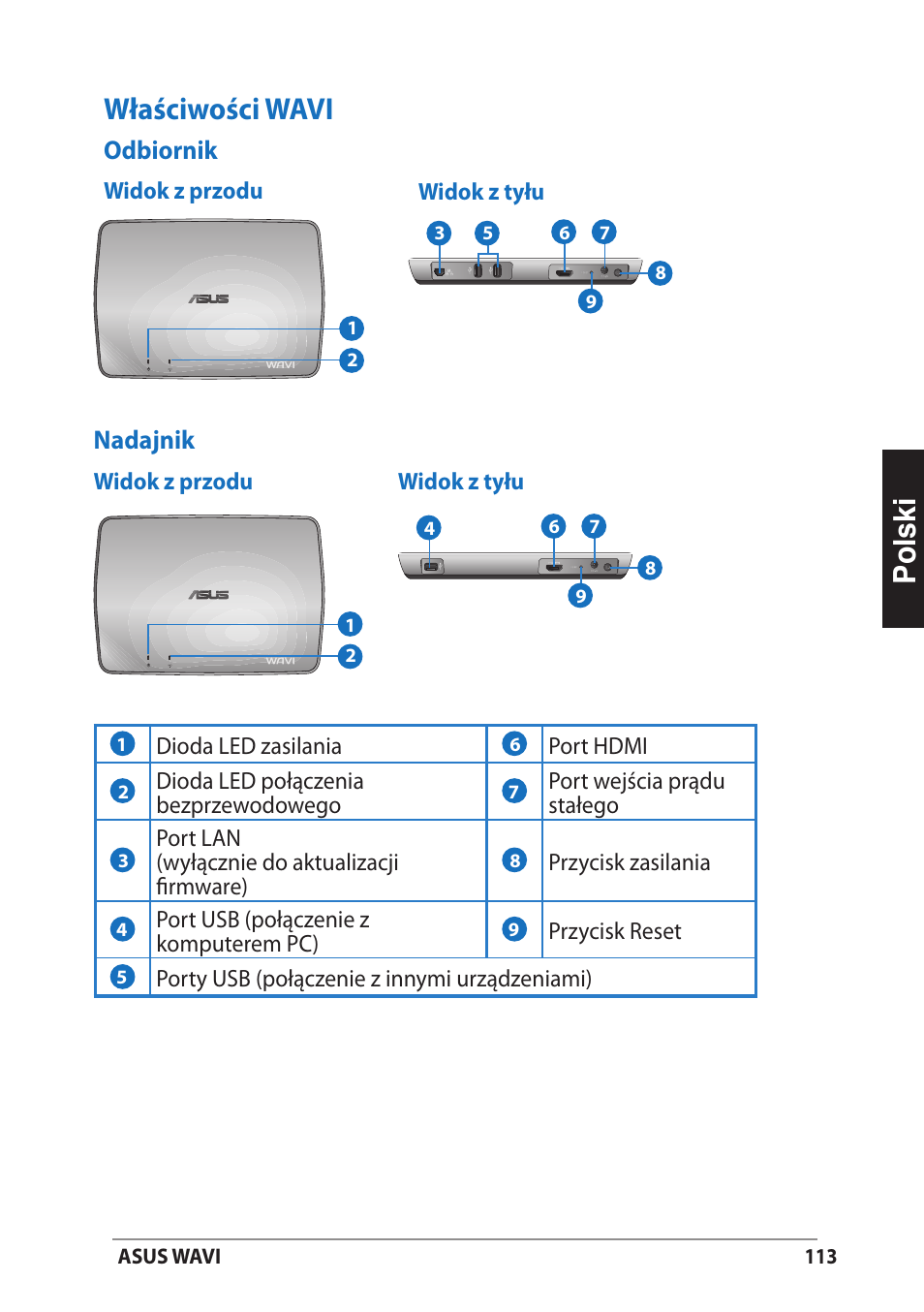 Właściwości wavi, Odbiornik, Nadajnik | Odbiornik nadajnik, Polski | Asus WAVI User Manual | Page 113 / 197