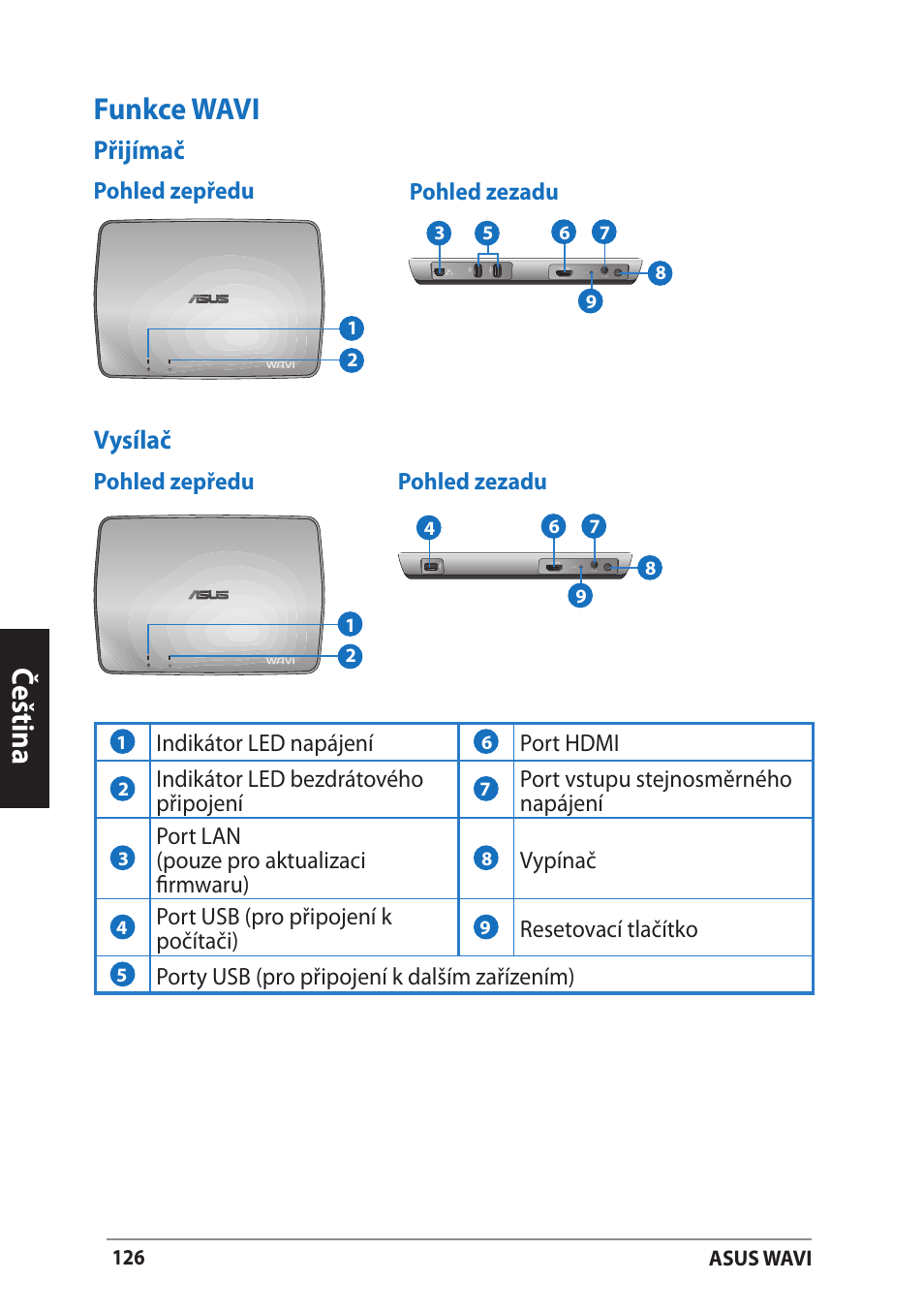 Funkce wavi, Přijímač, Vysílač | Přijímač vysílač, Čeština | Asus WAVI User Manual | Page 126 / 197