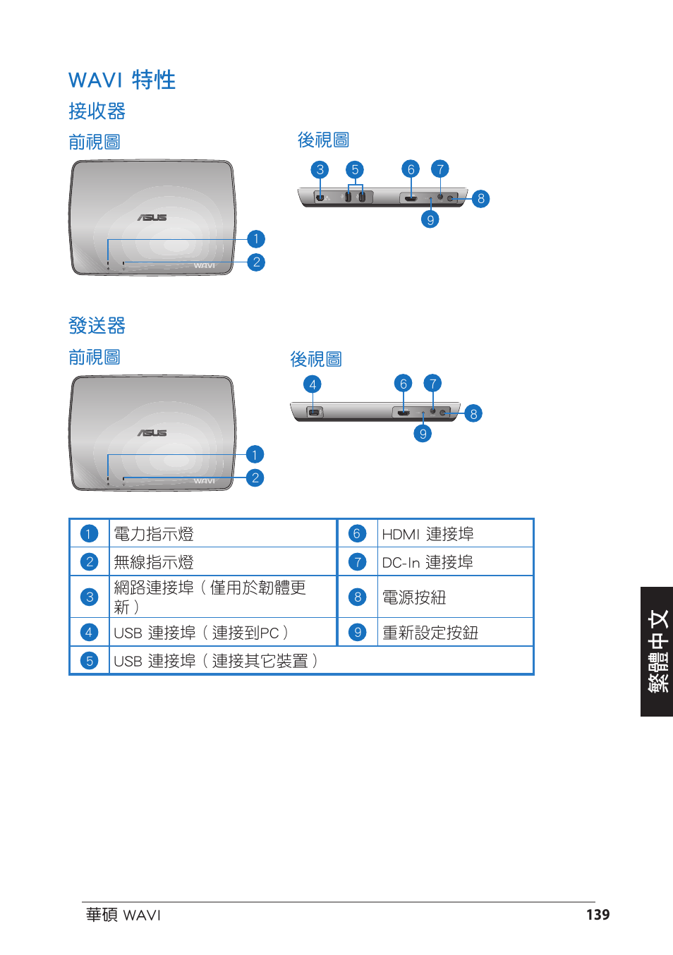 Wavi 特性, 繁體中文 | Asus WAVI User Manual | Page 139 / 197