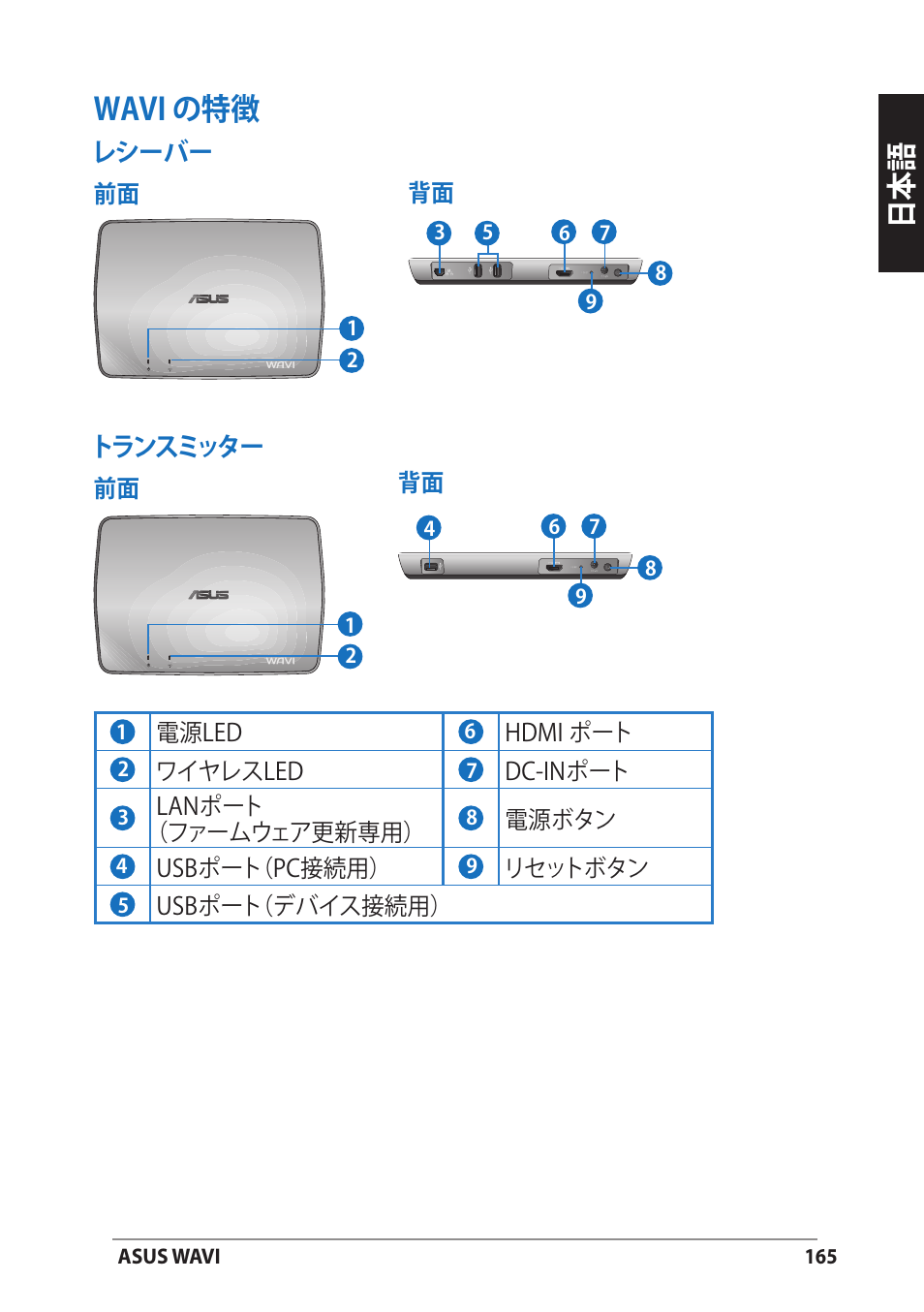 Wavi の特徴, レシーバー, トランスミッター | Asus WAVI User Manual | Page 165 / 197