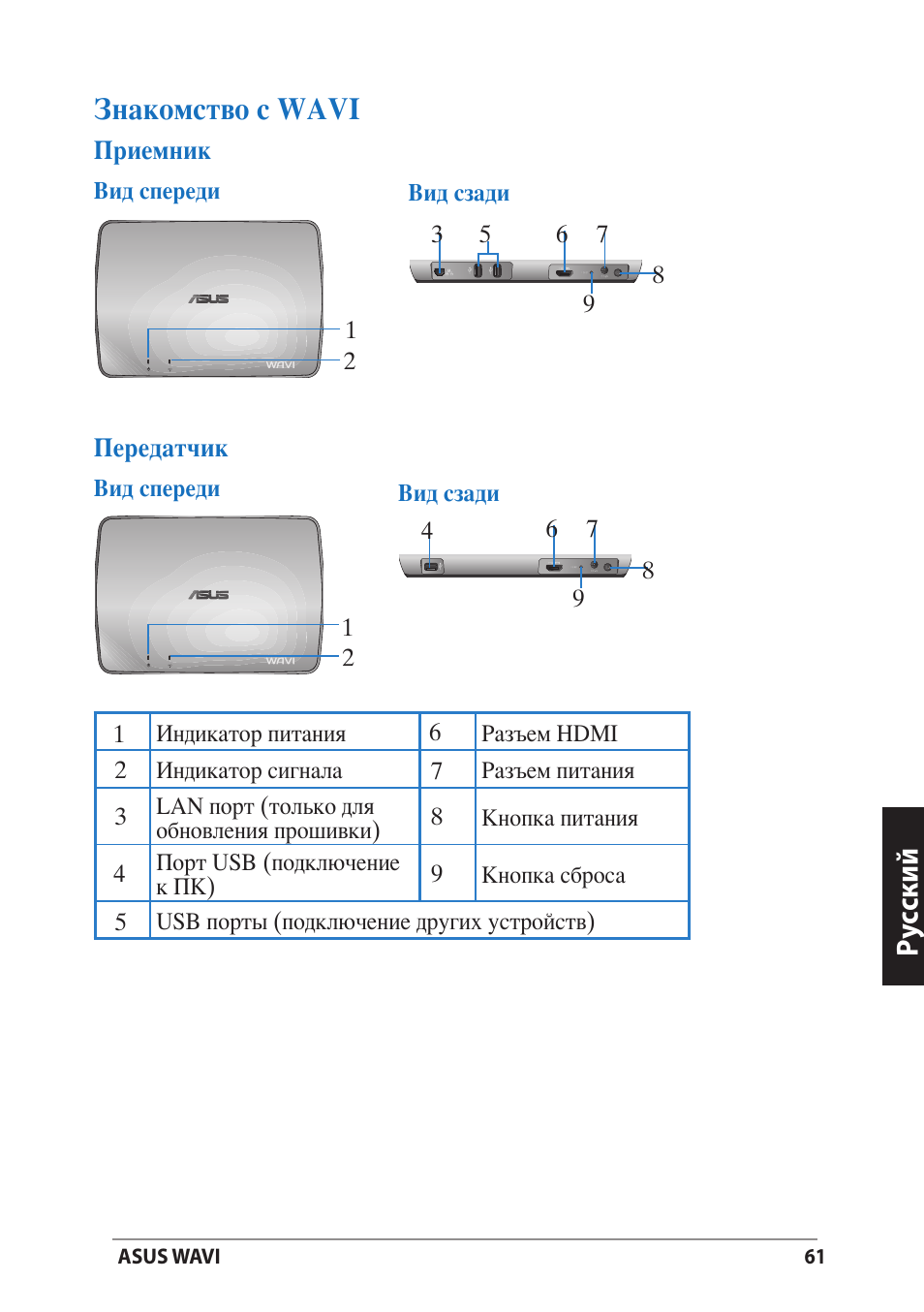 Знакомство с wavi, Приемник, Передатчик | Приемник передатчик, Ру сский | Asus WAVI User Manual | Page 61 / 197