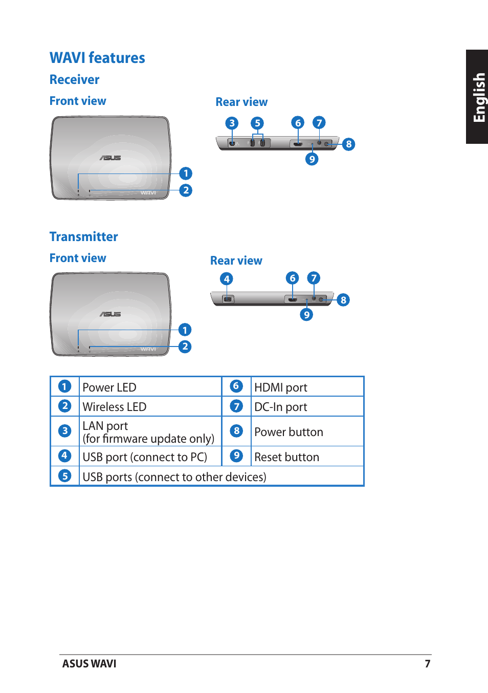 Wavi features, Receiver, Transmitter | Receiver transmitter, English | Asus WAVI User Manual | Page 7 / 197