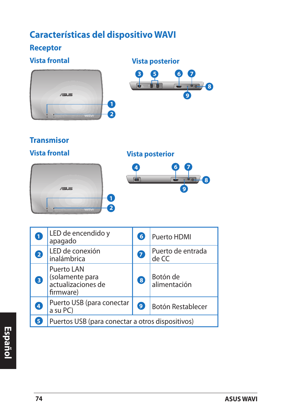 Características del dispositivo wavi, Receptor, Transmisor | Receptor transmisor, Español | Asus WAVI User Manual | Page 74 / 197