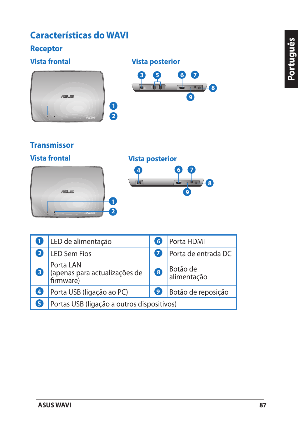 Características do wavi, Receptor, Transmissor | Receptor transmissor, Por tuguês | Asus WAVI User Manual | Page 87 / 197