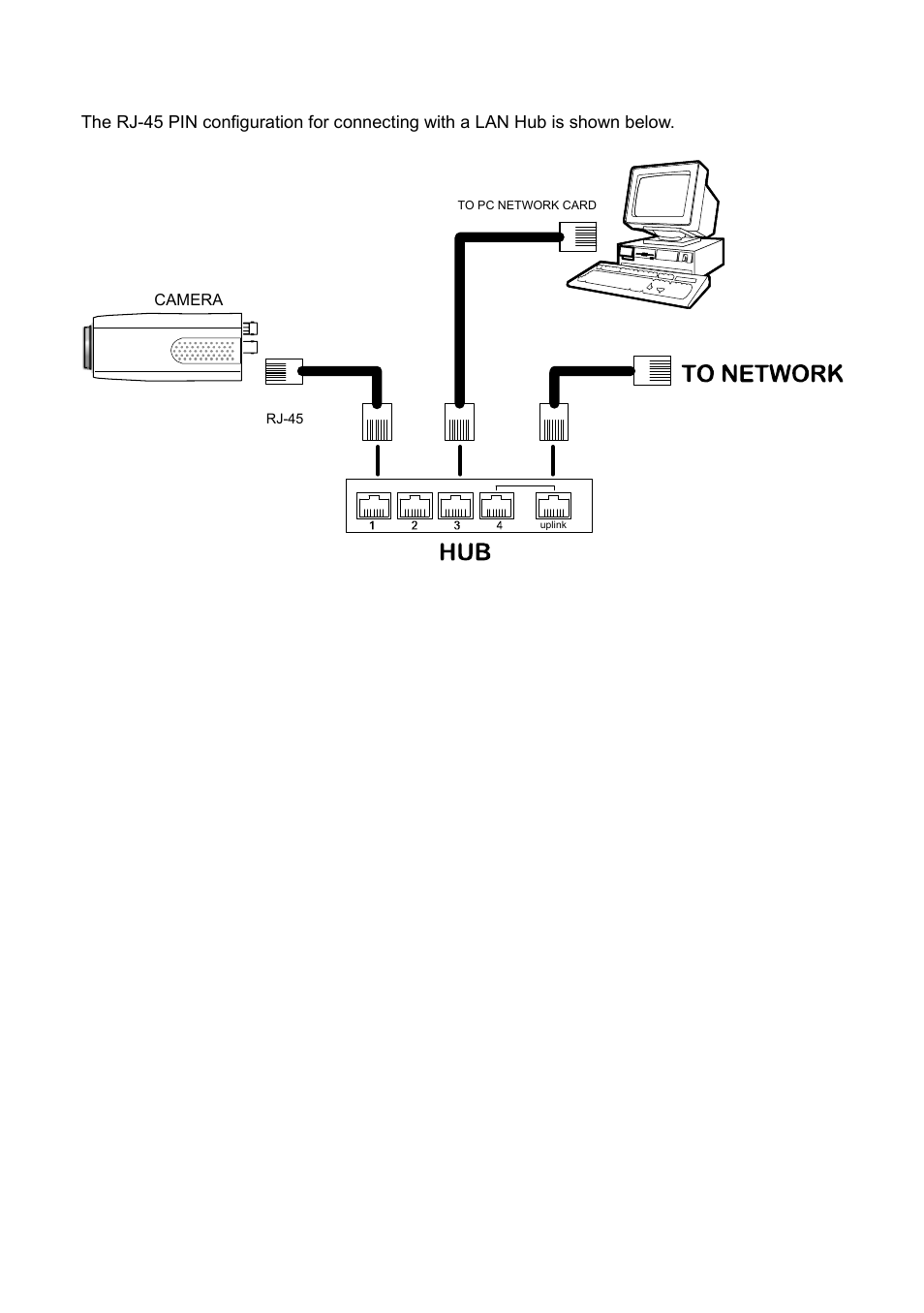 2 connect to a lan hub (intranet) | IPX DDK-1500 (NTSC) User Manual | Page 18 / 107