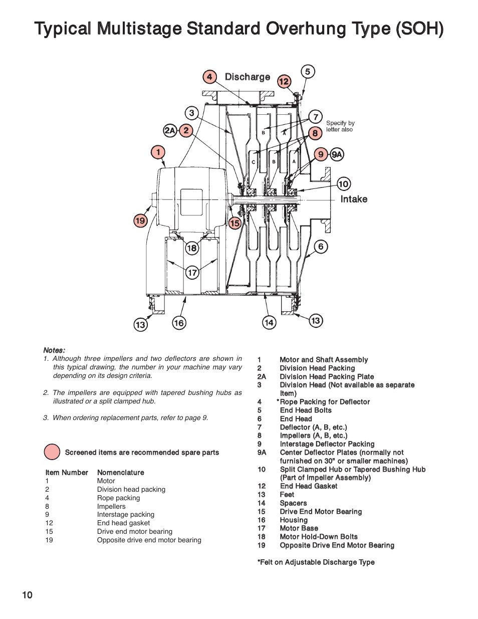 Spencer 4BOB Multistage Centrifugal Blowers User Manual | Page 10 / 20