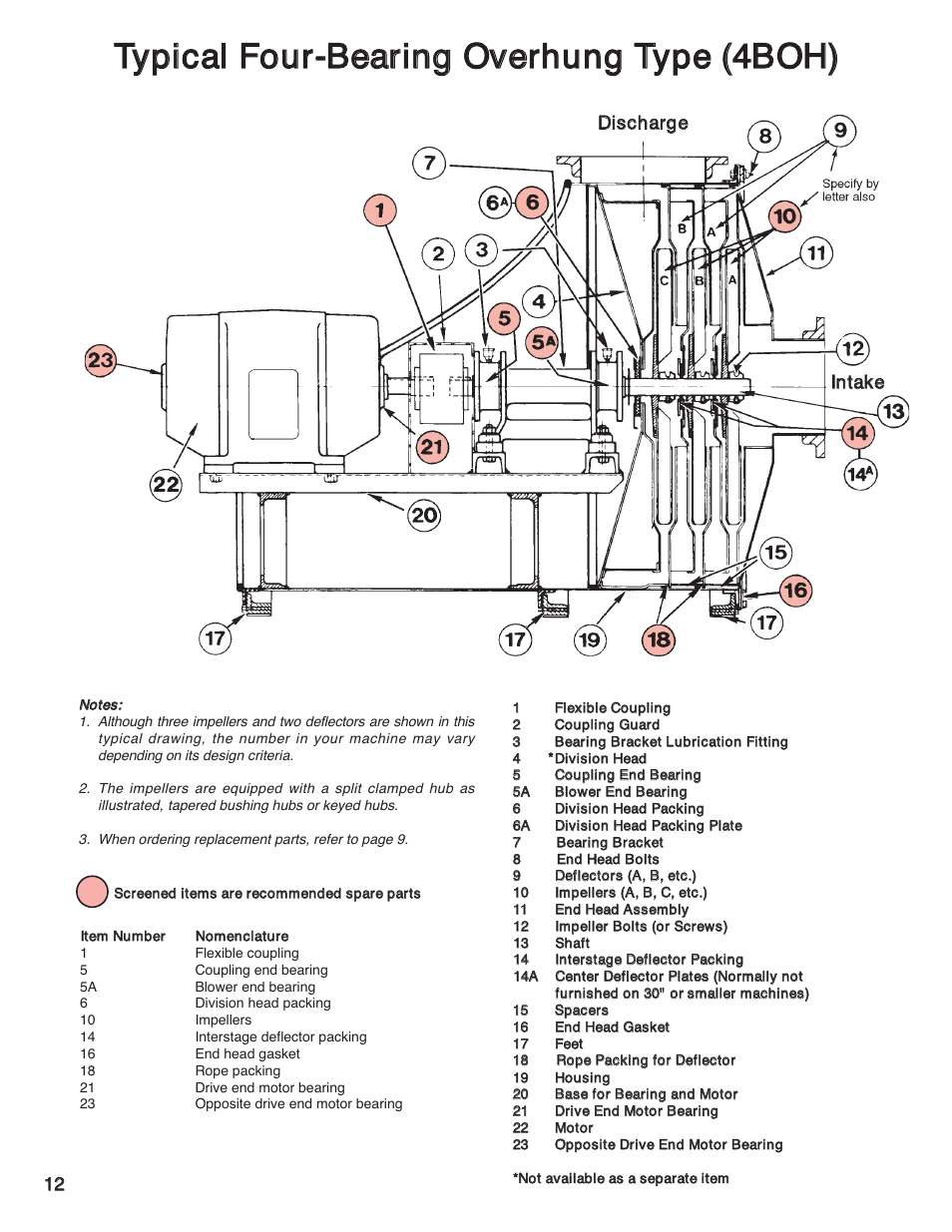 Spencer 4BOB Multistage Centrifugal Blowers User Manual | Page 12 / 20