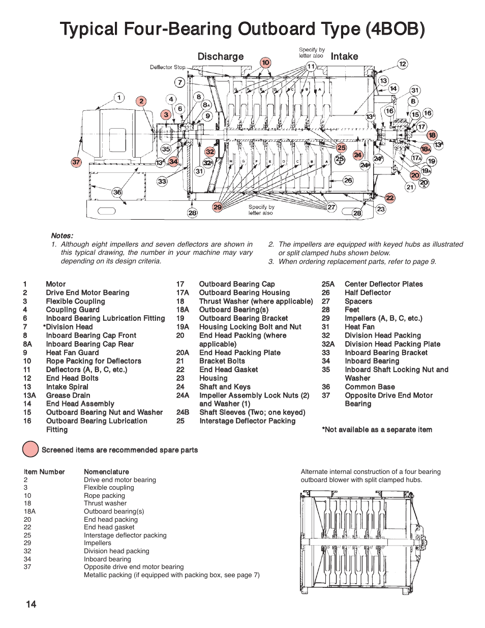 Ddiisscchhaarrggee iinnttaakkee | Spencer 4BOB Multistage Centrifugal Blowers User Manual | Page 14 / 20