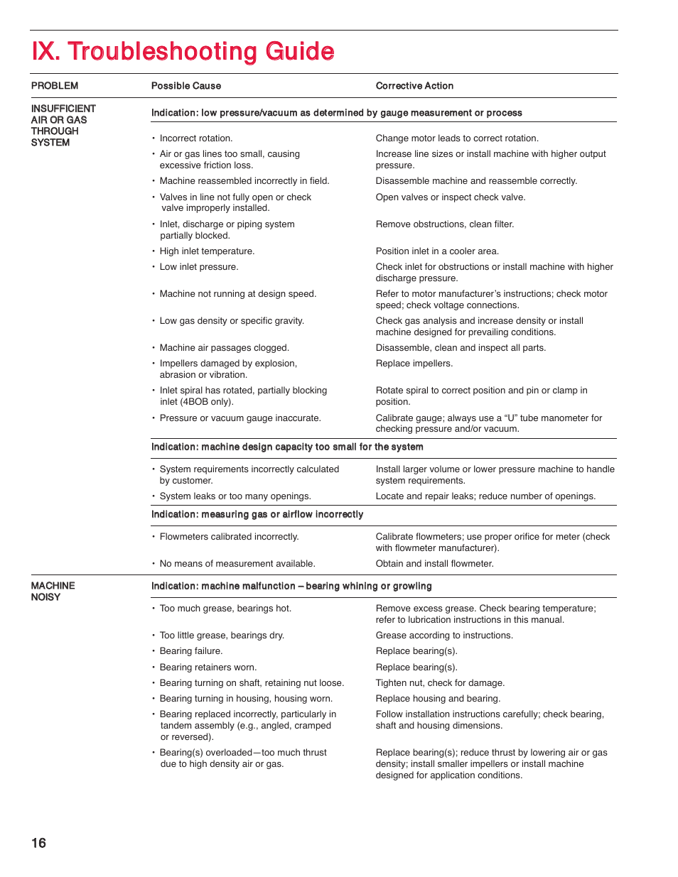 Spencer 4BOB Multistage Centrifugal Blowers User Manual | Page 16 / 20