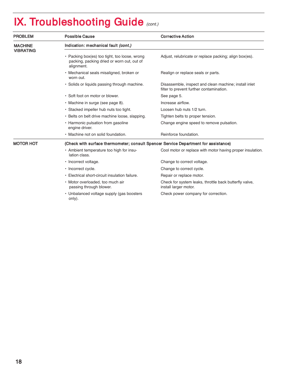 Spencer 4BOB Multistage Centrifugal Blowers User Manual | Page 18 / 20