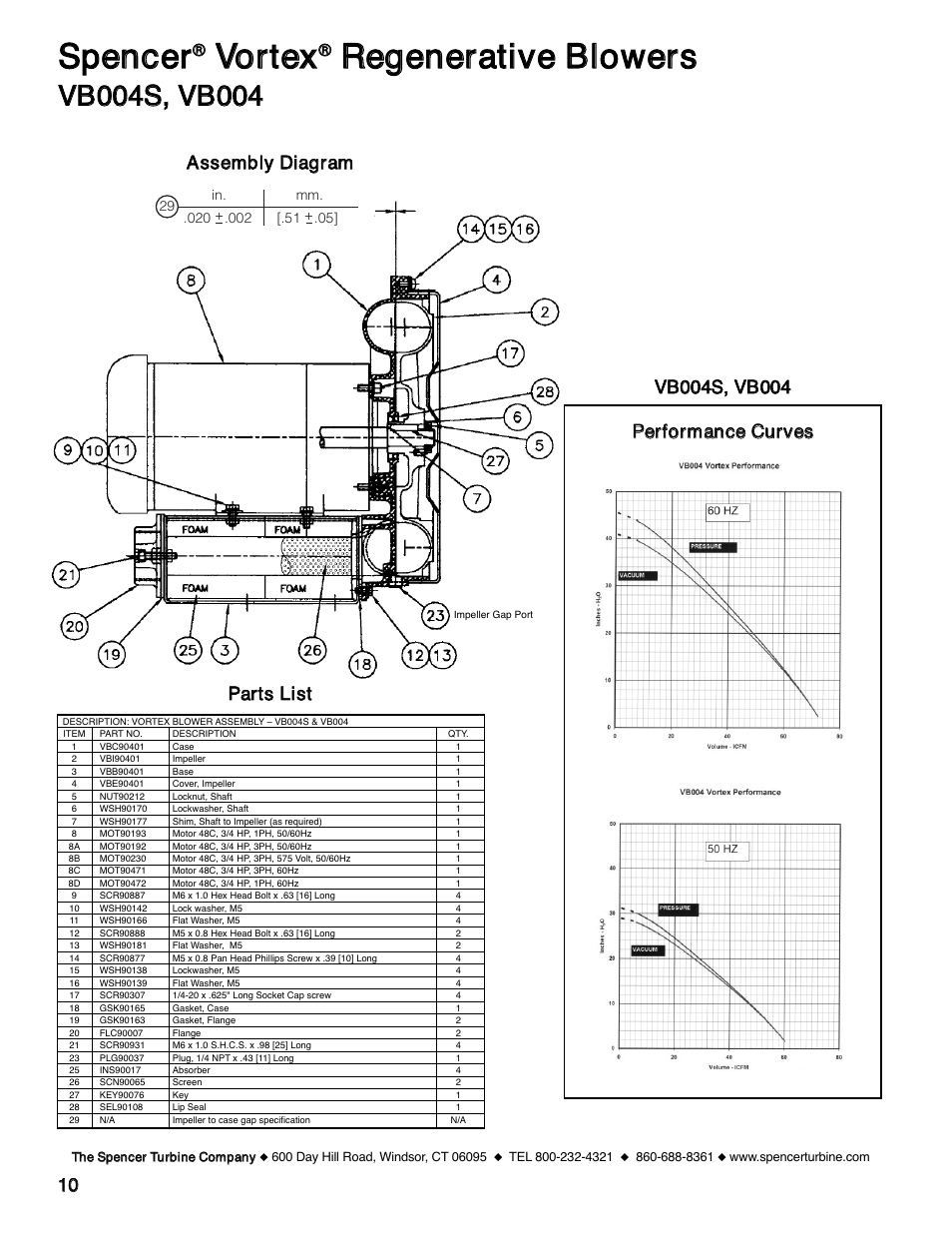 Ssppeenncceerr, Vvoorrtteexx, Rreeggeenneerraattiivvee bblloowweerrss | 1100 ppeerrffoorrm maannccee ccuurrvveess | Spencer VB055 Vortex Regenerative Blowers User Manual | Page 10 / 20