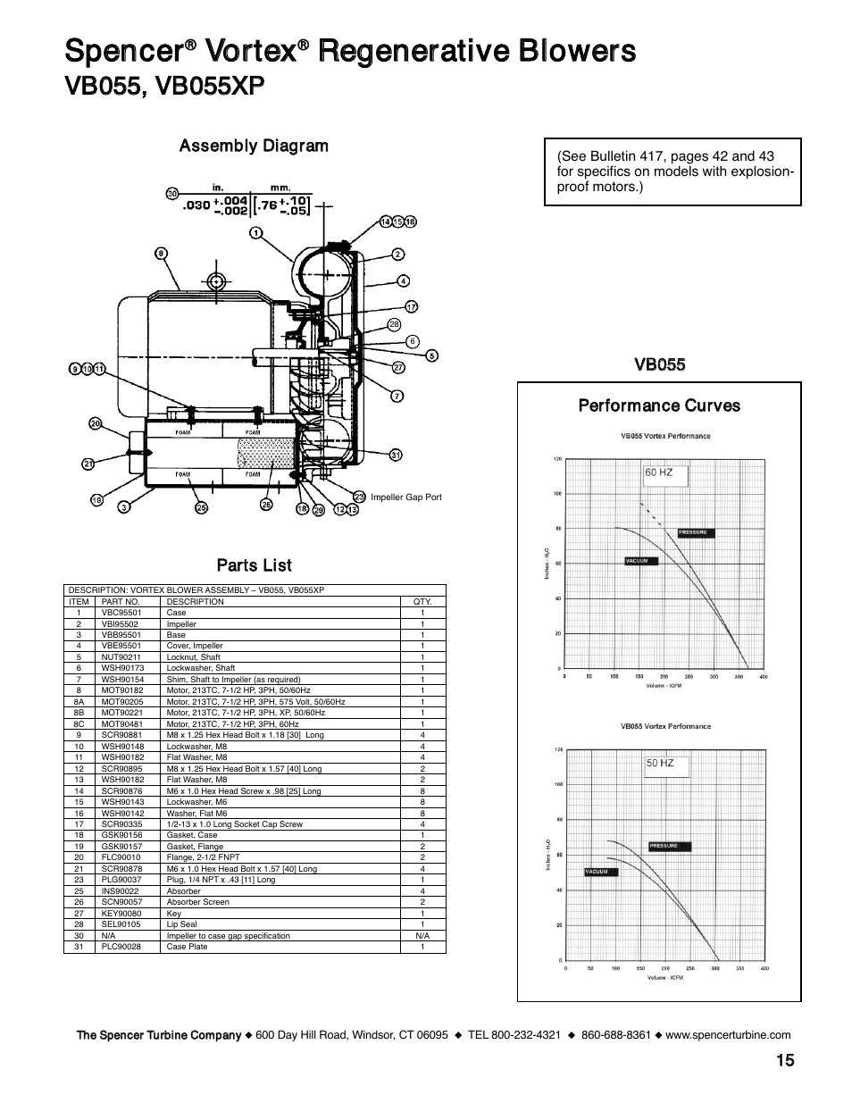 Ssppeenncceerr, Vvoorrtteexx, Rreeggeenneerraattiivvee bblloowweerrss | 1155 ppeerrffoorrm maannccee ccuurrvveess | Spencer VB055 Vortex Regenerative Blowers User Manual | Page 15 / 20