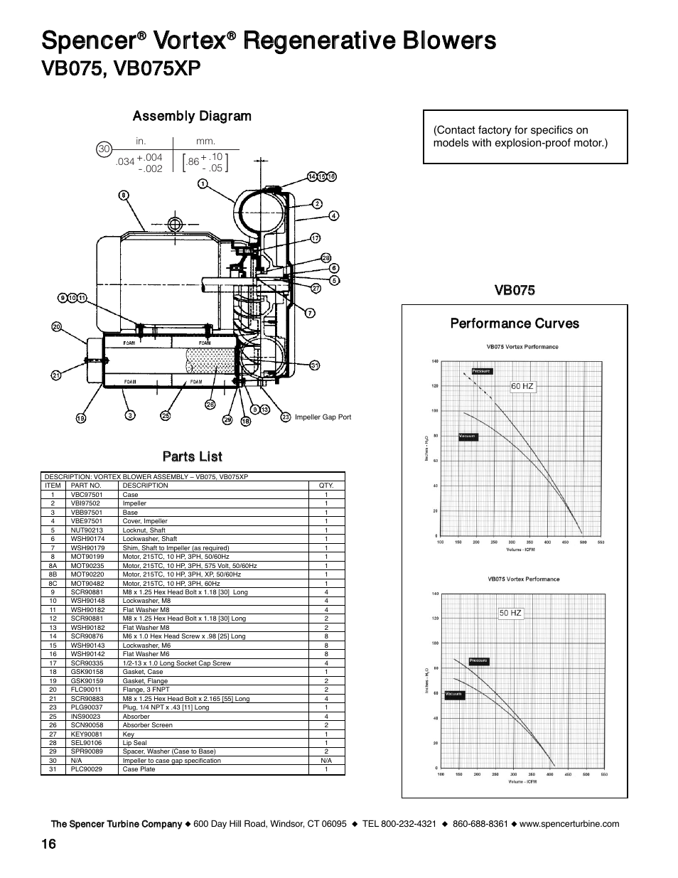 Ssppeenncceerr, Vvoorrtteexx, Rreeggeenneerraattiivvee bblloowweerrss | 1166 ppeerrffoorrm maannccee ccuurrvveess | Spencer VB055 Vortex Regenerative Blowers User Manual | Page 16 / 20