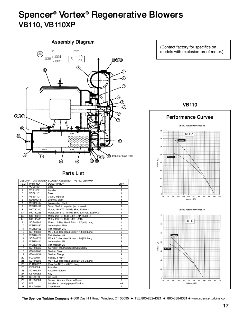 Ssppeenncceerr, Vvoorrtteexx, Rreeggeenneerraattiivvee bblloowweerrss | 1177 ppeerrffoorrm maannccee ccuurrvveess | Spencer VB055 Vortex Regenerative Blowers User Manual | Page 17 / 20