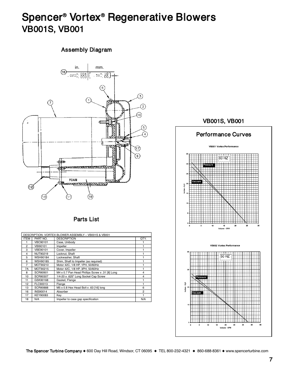 Ssppeenncceerr, Vvoorrtteexx, Rreeggeenneerraattiivvee bblloowweerrss | Spencer VB055 Vortex Regenerative Blowers User Manual | Page 7 / 20