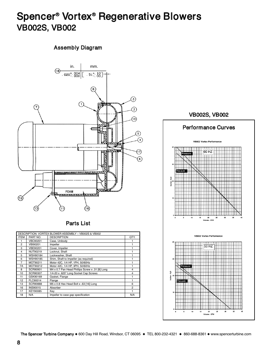 Ssppeenncceerr, Vvoorrtteexx, Rreeggeenneerraattiivvee bblloowweerrss | 88 ppeerrffoorrm maannccee ccuurrvveess, Ppaarrttss lliisstt | Spencer VB055 Vortex Regenerative Blowers User Manual | Page 8 / 20