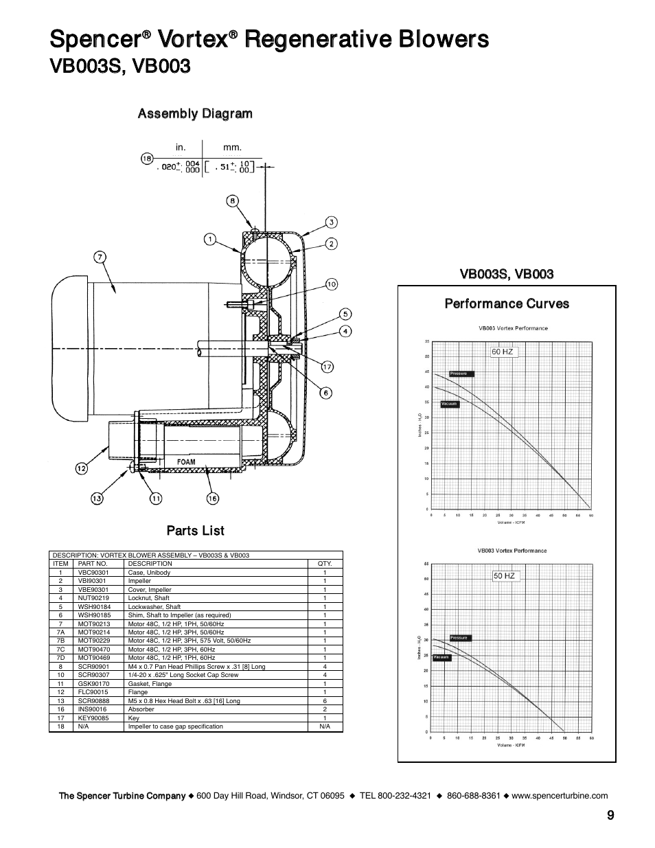 Ssppeenncceerr, Vvoorrtteexx, Rreeggeenneerraattiivvee bblloowweerrss | 99 ppeerrffoorrm maannccee ccuurrvveess | Spencer VB055 Vortex Regenerative Blowers User Manual | Page 9 / 20