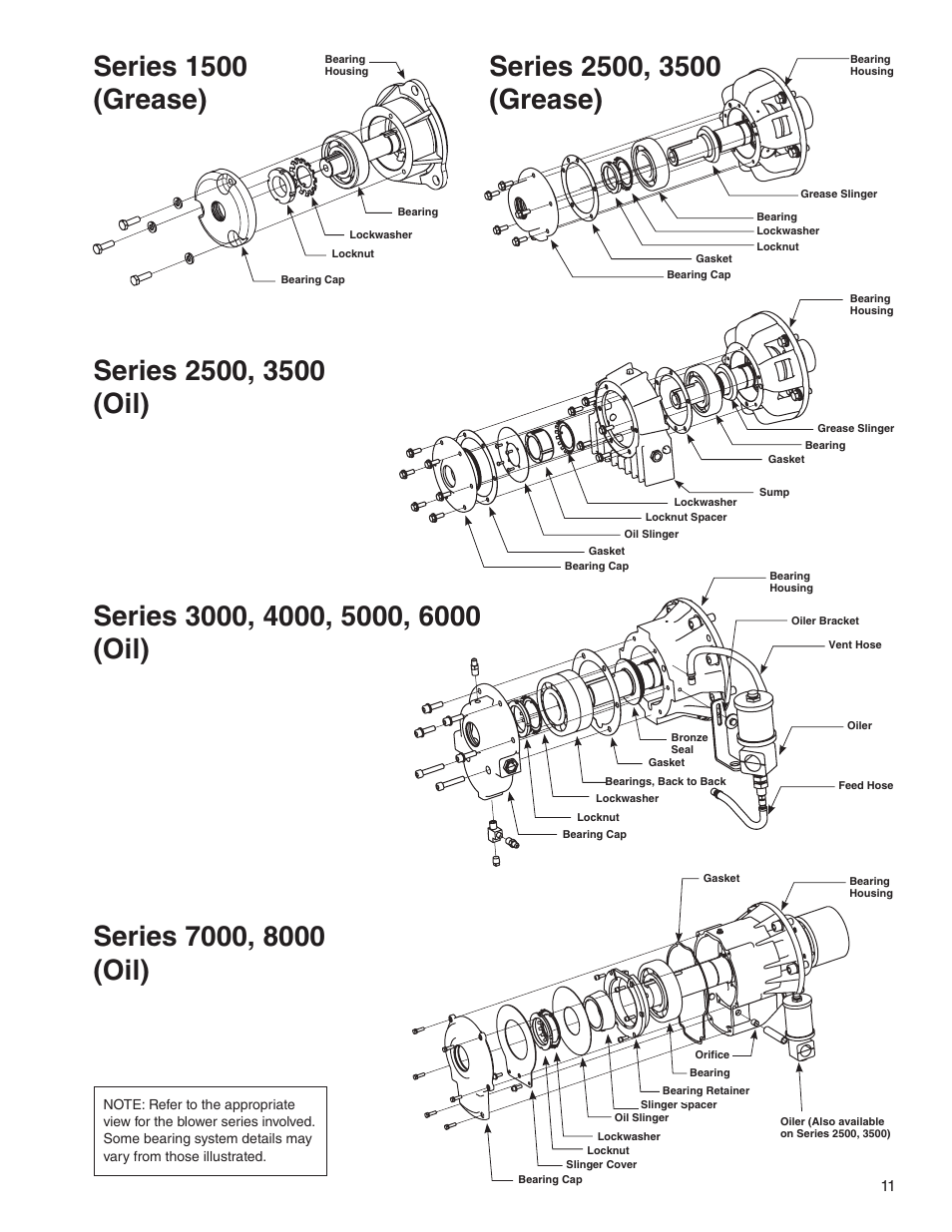 Series 1500 (grease) | Spencer Power Mizer Multistage Centrifugal Cast Blowers User Manual | Page 11 / 16