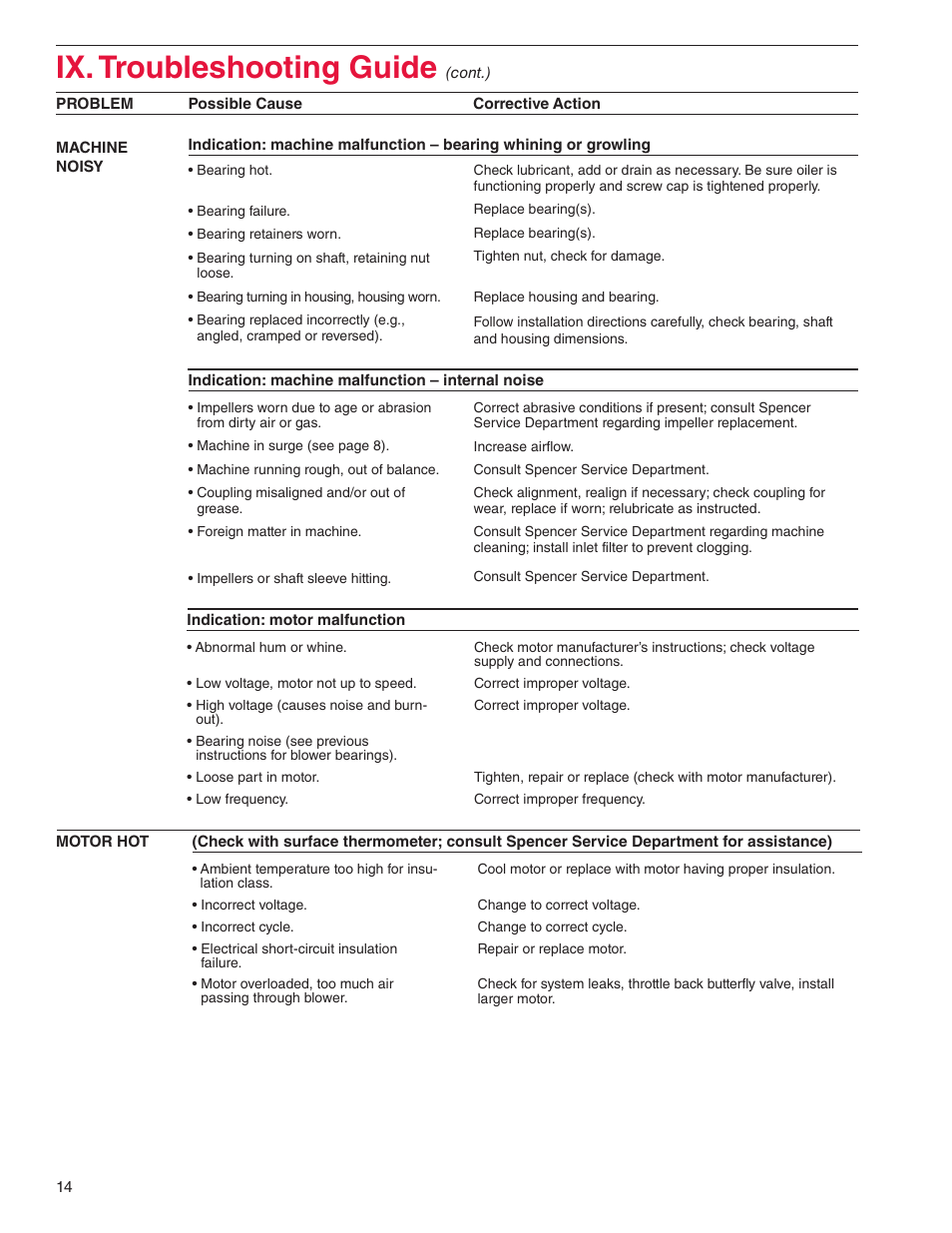 Ix. troubleshooting guide | Spencer Power Mizer Multistage Centrifugal Cast Blowers User Manual | Page 14 / 16