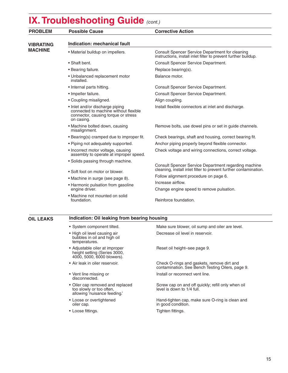 Ix. troubleshooting guide | Spencer Power Mizer Multistage Centrifugal Cast Blowers User Manual | Page 15 / 16