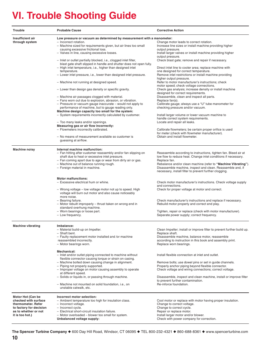 Vi. trouble shooting guide | Spencer Single-Stage Scroll Blowers User Manual | Page 10 / 12