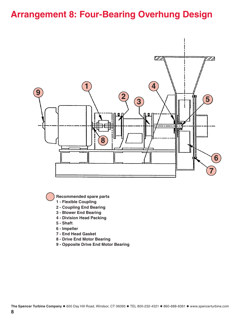 Arrangement 8: four-bearing overhung design | Spencer Single-Stage Scroll Blowers User Manual | Page 8 / 12